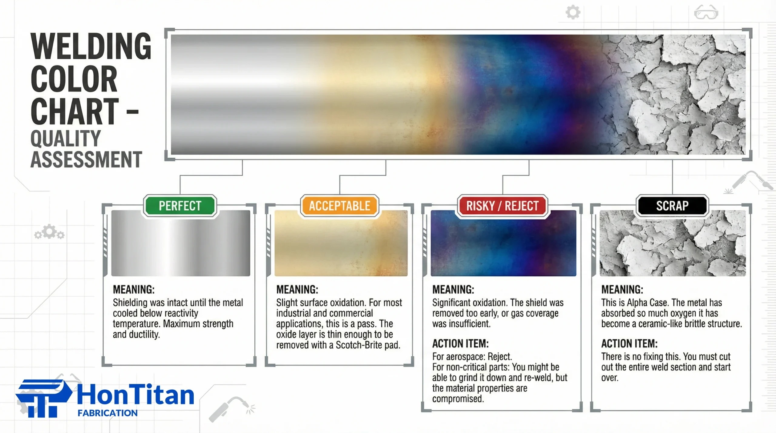 Titanium weld color chart guide standard from silver to alpha case white. Titanium weld color chart guide standard from silver to alpha case white.