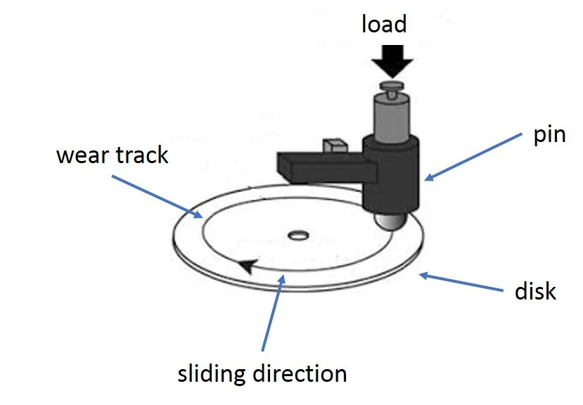 Resistenza all'usura del titanio: La guida ingegneristica completa ai test di durata e alle soluzioni di superficie 1 Configurazione del tribometro pin-on-disk per la misurazione dei tassi di usura del titanio in condizioni controllate di laboratorio