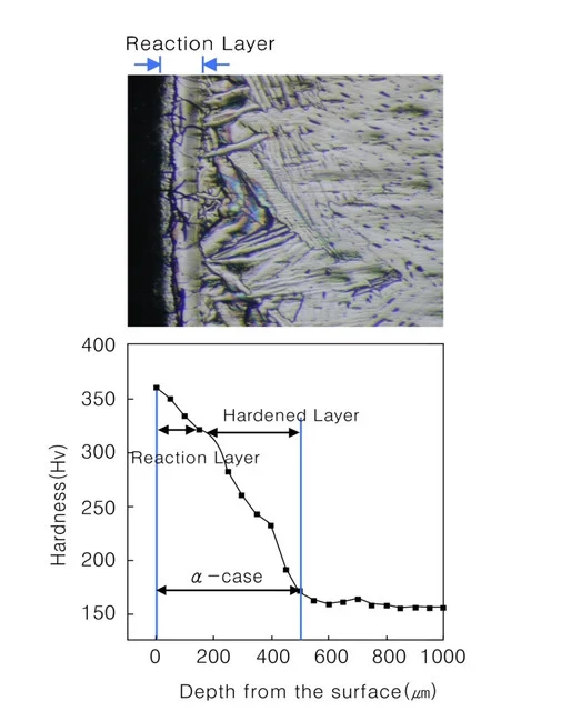 Titanium Heat Treatment: Annealing Temperatures, STA, and Stress Relief by Grade 4 Titanium alpha case contamination cross-section showing oxygen-enriched brittle surface layer formed during heat treatment without protective atmosphere