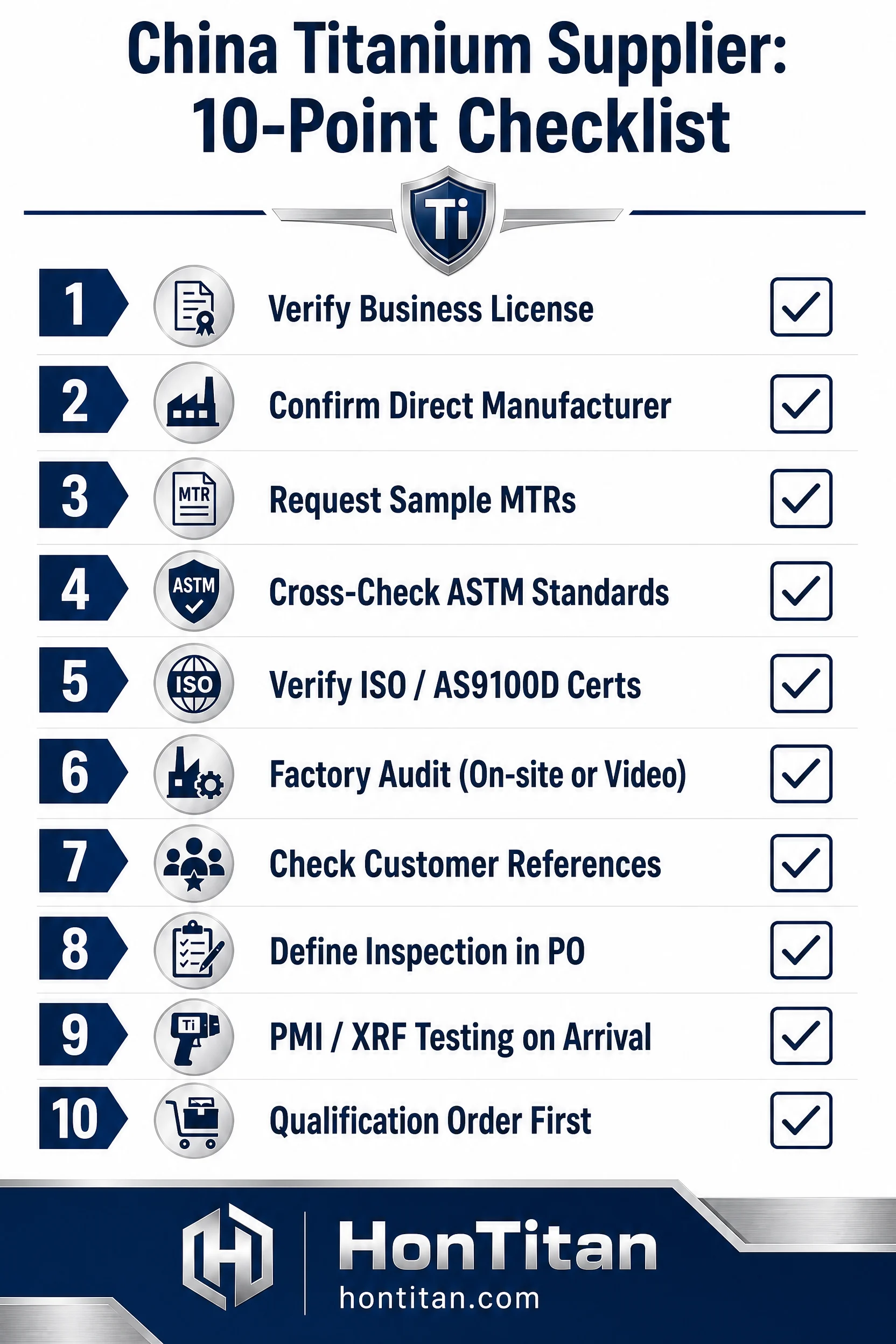 How to Buy Titanium from China: The Supplier Selection Checklist Procurement Teams Actually Use 3 China titanium supplier qualification checklist - 10 steps for procurement verification - supply chain due diligence