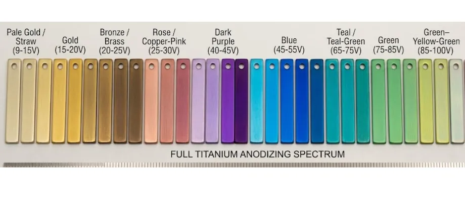 Titanium Passivation: Process Guide, ASTM Standards, and Acid Selection 6 Anodized titanium aerospace fasteners and components showing various colors from voltage-controlled oxide thickness including blue, gold, and purple